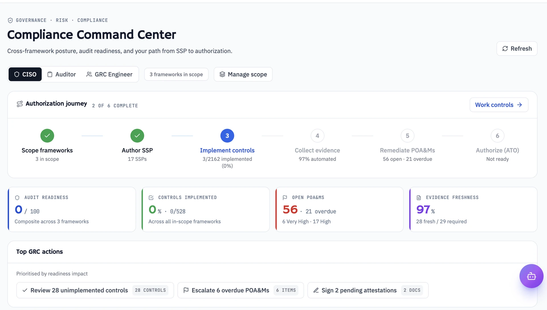 Compliance Command Center with authorization journey, audit readiness, and open POA&Ms