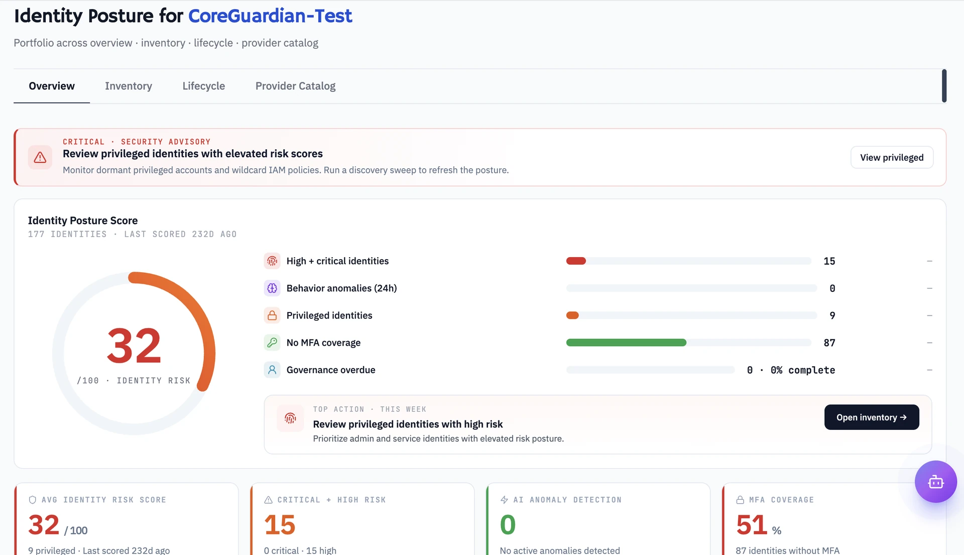 Identity posture overview with risk score, privileged identities, and MFA coverage